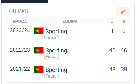 1BernardoSilva's tweet photo. Entretanto o Cavinato na Temporada Passada (22/23) teve os seguintes números: Atenção que isto é gravíssimo. Não é um jogador qualquer. Foi o melhor marcador do Campeonato! 

Exige-se a descida de divisão e a atribuição do Título ao Benfica.

@SLBenfica , acordem. https://t.co/EBXuhsyEVV