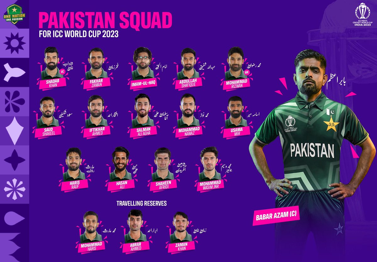 Newsnetwrk's tweet photo. وورلڈ کپ 2023 کے لئے پاکستان کی ٹیم کی تشکیل کا اعلان.

مزیدتفصیلات:https://t.co/cJid4Bv50A

#Pakistan #WorldCup2023 #viralvideo https://t.co/MnTapvxc9Y
