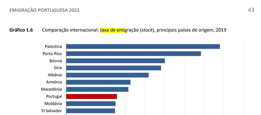 Observatório da Emigração