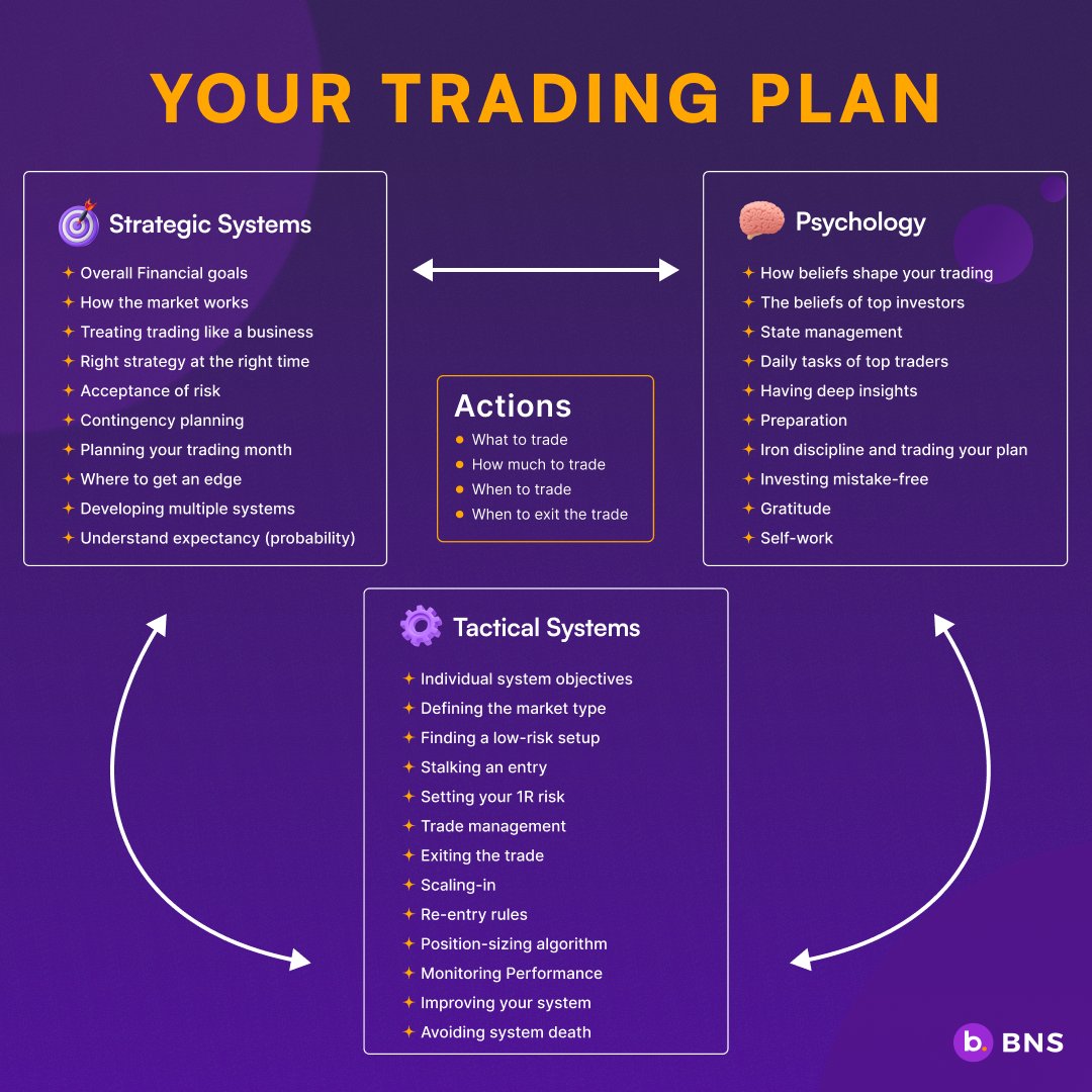 Jumping into the world of crypto trading without a solid plan is like  setting sail into uncharted waters without a map – a risky endeavor. 🌊⛵ As  you journey towards success, these