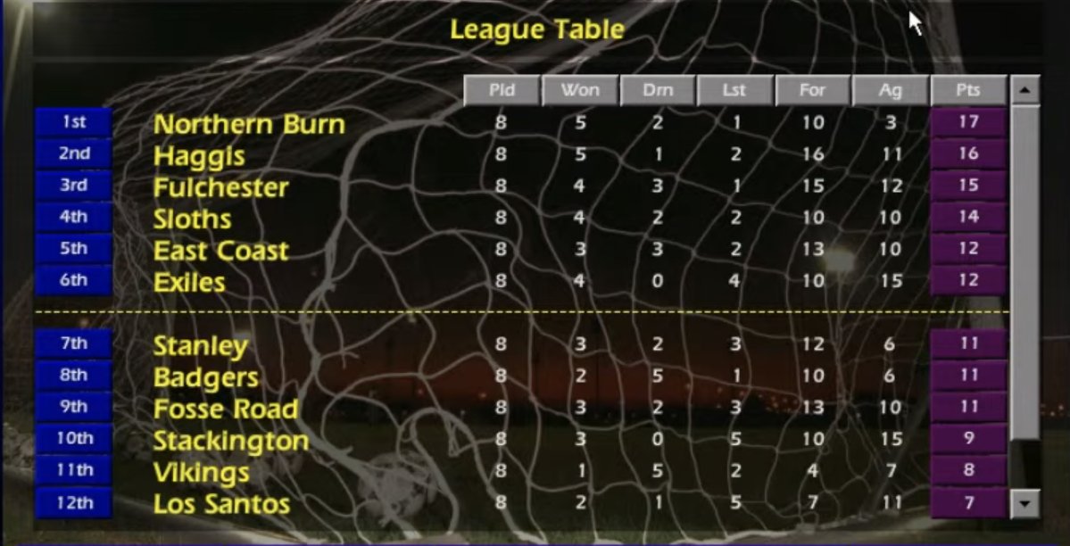 Things going pretty well with <a href="/BostonPatroits/">🌟🌟</a> at the wheel. With the ever present <a href="/CMontheRocks/">CMOnTheRocks</a> skulking about in the background. 

Trust the process, keep the faith. 
Let's Roll 🩵🖤

Nos Volvunt ⭐
