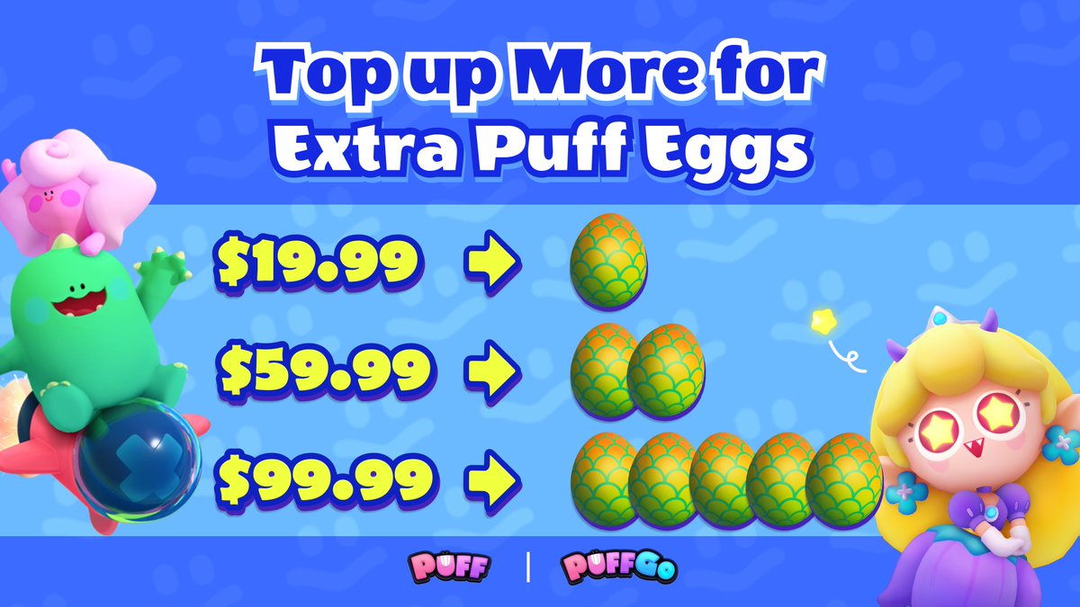 New feature Carnival Activity #2 has come to an end ✅

🎁 Coin &amp; #Puff Egg rewards have been distributed to your #PuffGo in-game mailbox

🎊 Activity #1 will last before the launch of the next game season
💎 Top up for Purple Diamond &amp; shop for more!
➡️ bit.ly/3EvB3pM