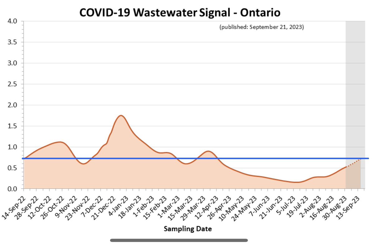 Ontario School Safety tweet media