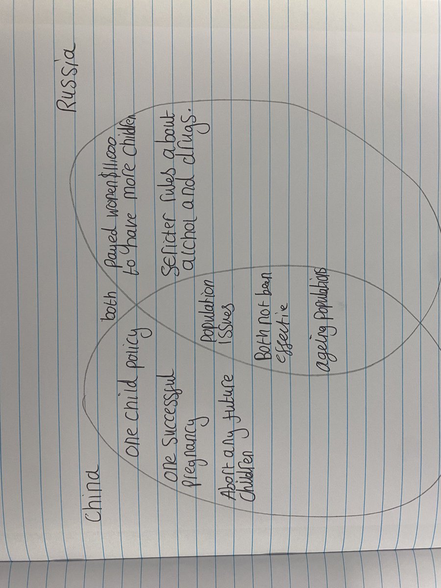 Geography_LWI's tweet photo. Year 9 produced these fantastic Venn diagrams to plan an extended writing answer. Looking forward to reading them 🌟 @BHAcadGeography https://t.co/BH4ipcR5tk