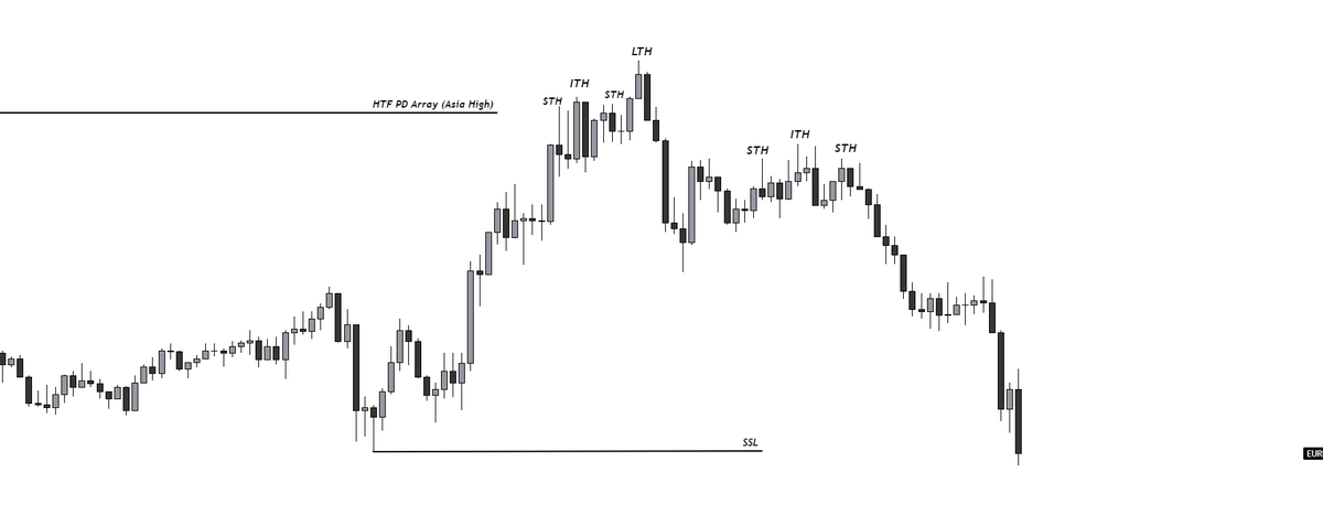 How I Use Advanced Market Structure A Thread🧵 https://t.co/RPG1VyKJSw ...