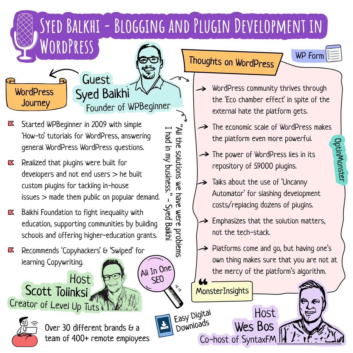 multicollab's tweet photo. 🎙️ Check out this Sketch summary of the @syntaxfm podcast episode with @syedbalkhi and @wesbos where they talk about WordPress, blogging, plugin development, &amp; more.

➡️ https://t.co/VkgIwXLz2c

#PodcastSketch #Podcasting #Multicollab https://t.co/Wvc7HUu62C