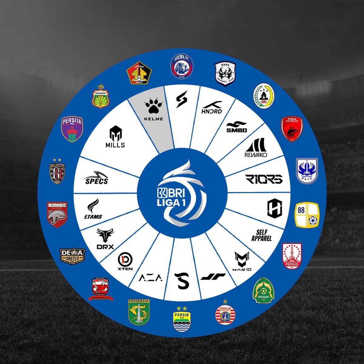 APPAREL LOKAL
Apparel Lokal mendominasi di BRI Liga 1 2023-2024

Tujuh belas dari delapan belas klub BRI Liga 1 2023-2024 menggunakan apparel lokal asli Indonesia.

Tercatat hanya Persik Kediri yang menggunakan produk atau brand luar negeri.

#BolaPemersatuBangsa #BRILiga1