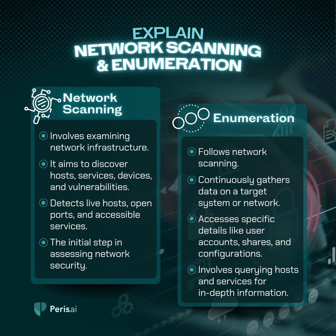 peris_ai's tweet image. These fundamental processes in cybersecurity play a crucial role in understanding network security. #NetworkScanning #Enumeration #CyberSecurity #InfoSec #DigitalSecurity #CyberThreats #DataProtection #TechExplained #InfoSecurity #LearnCyberSecurity #InfoSec101 #NetworkSecurity