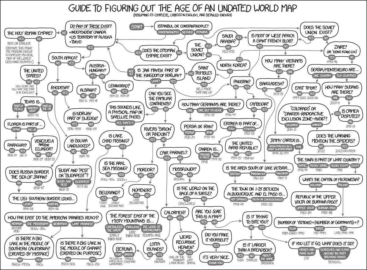 Recently used this chart and it actually works! Wonderfully precise yet humorous flow chart allows to figure out the date of an undated world #map. via xkcd.com