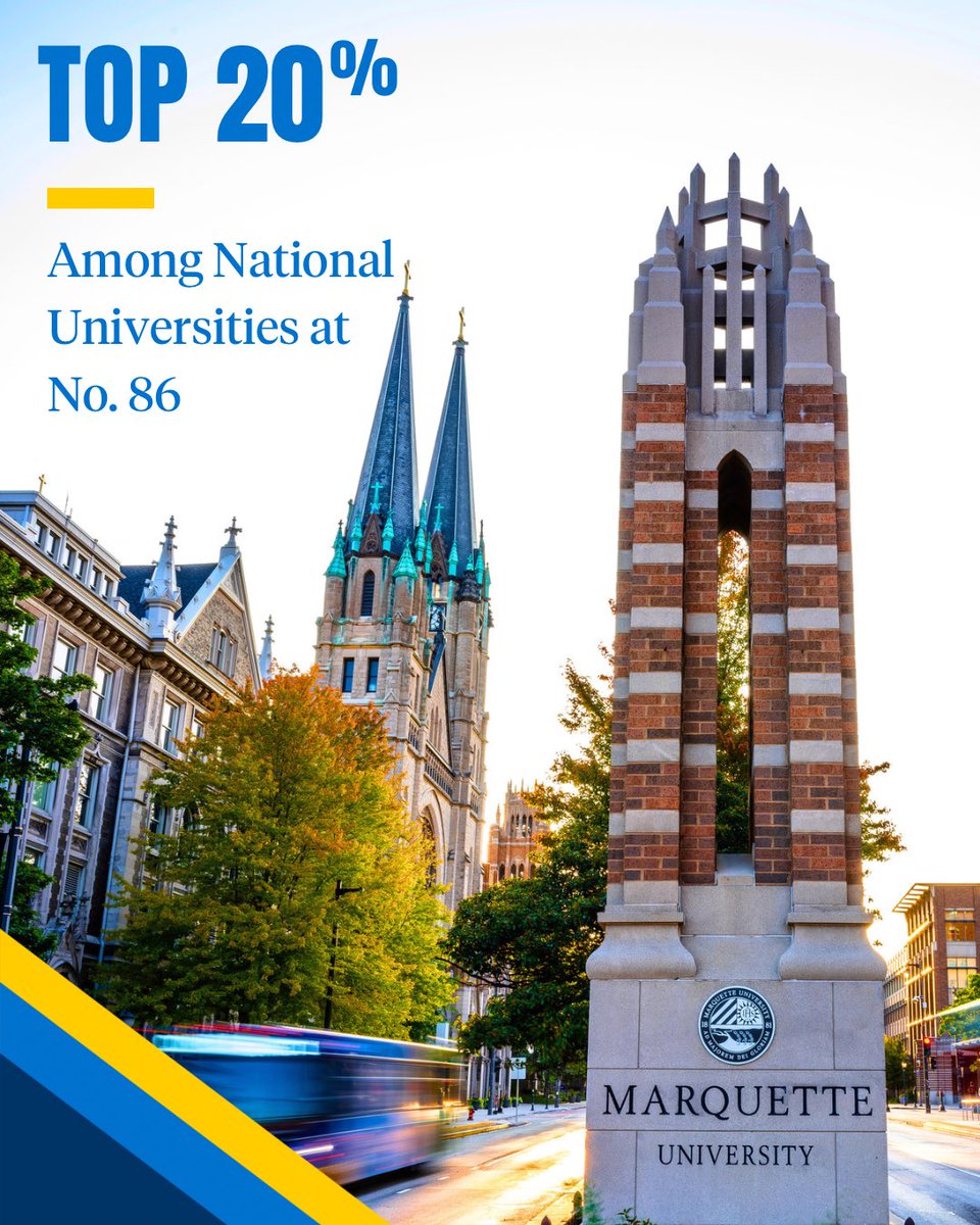 MarquetteU's tweet image. ⬆️ Marquette is ranked in the top 20% among national universities at No. 86 in the latest U.S. News &amp;amp; World Report Best Colleges rankings.

📚 Marquette is ranked No. 19 for Best Undergraduate Teaching. 

💡 Marquette is ranked 34th among Most Innovative Schools.

💯 Marquette…