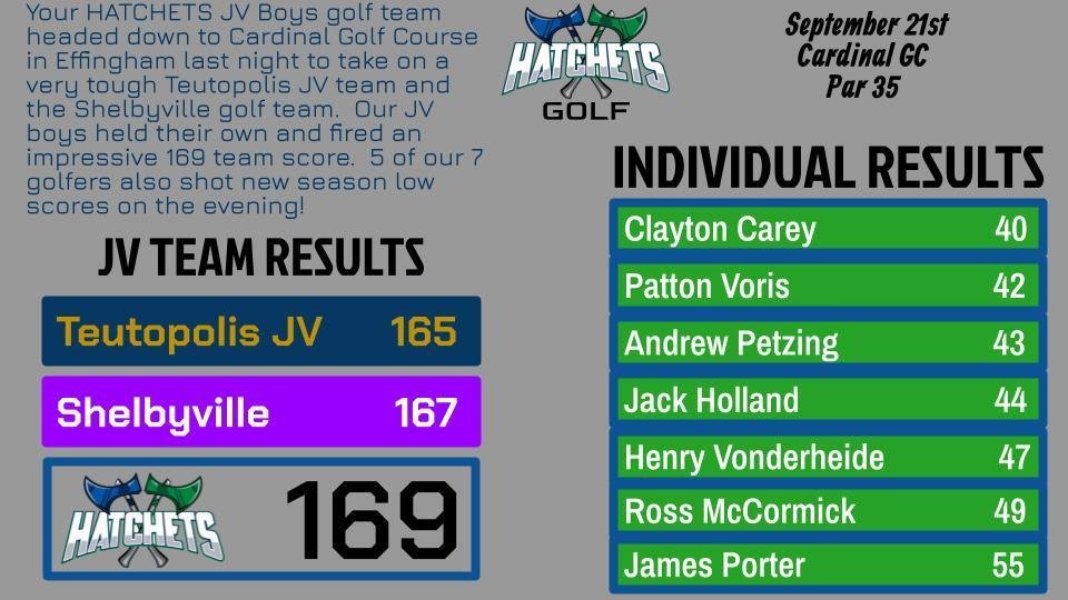 JV Golf Results