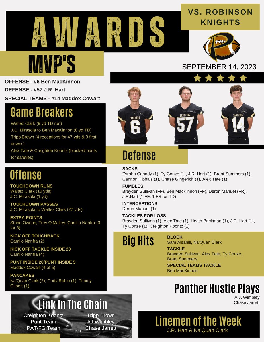 Congratulations to these Panthers that earned awards in the Robinson game 👏🏽
#TheAscent #BetOnUs