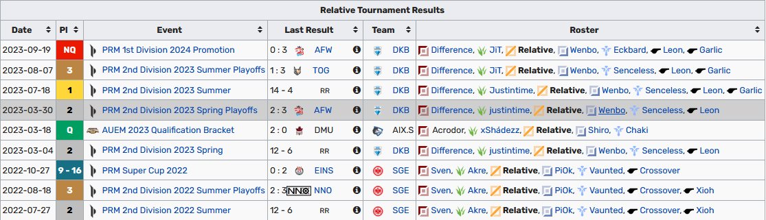 Relative tweet media