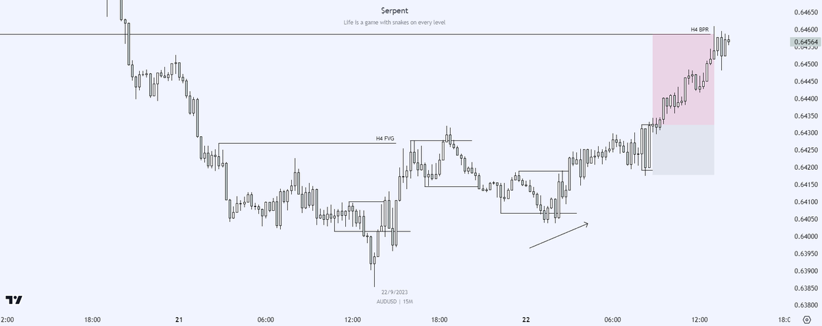 Trading with the order flow on the M15 makes me wonder why I ever had the phase where I was trying to catch m1m1 reversals everyday