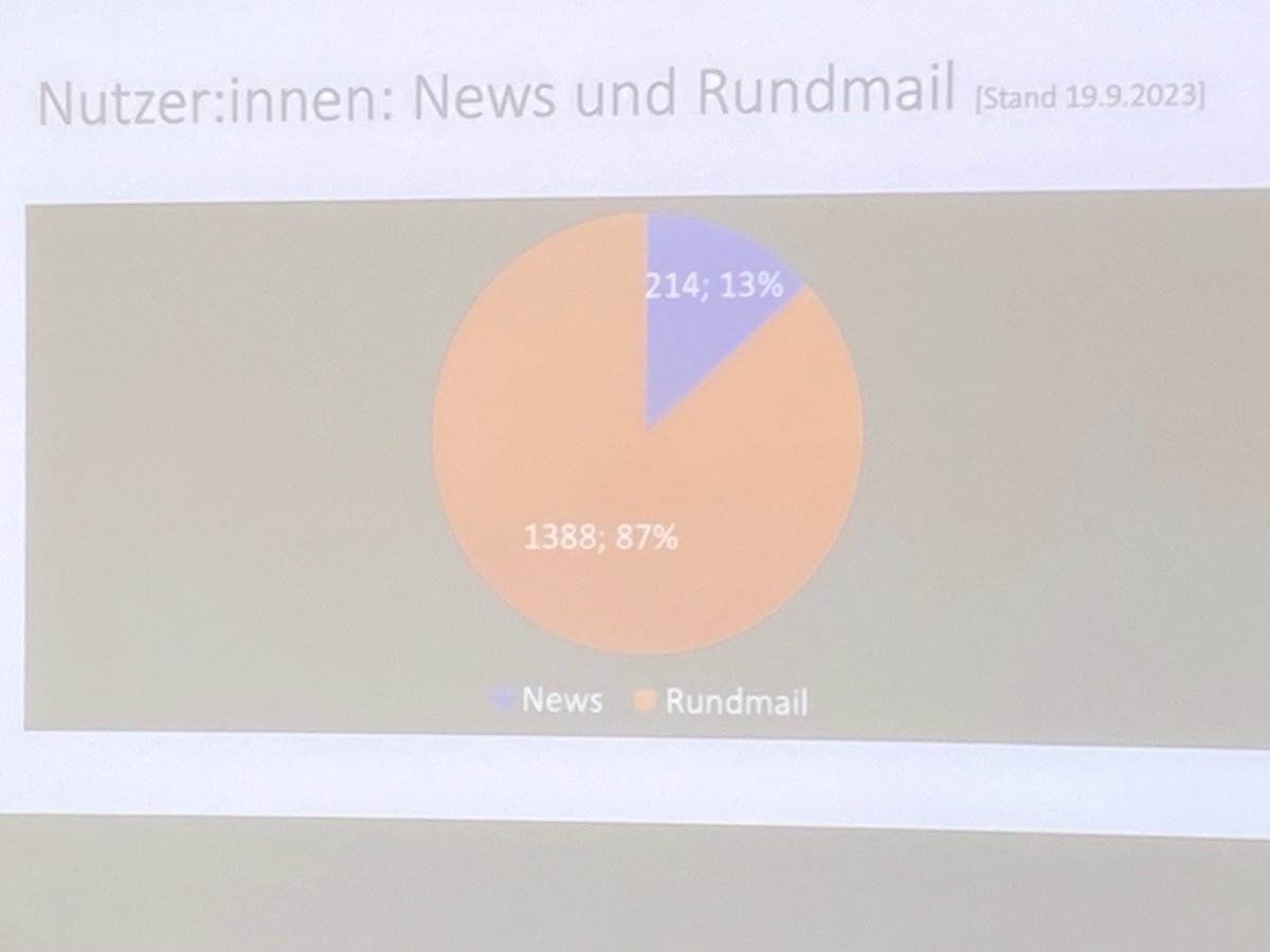 Feministische Geographie Universität Bern tweet media