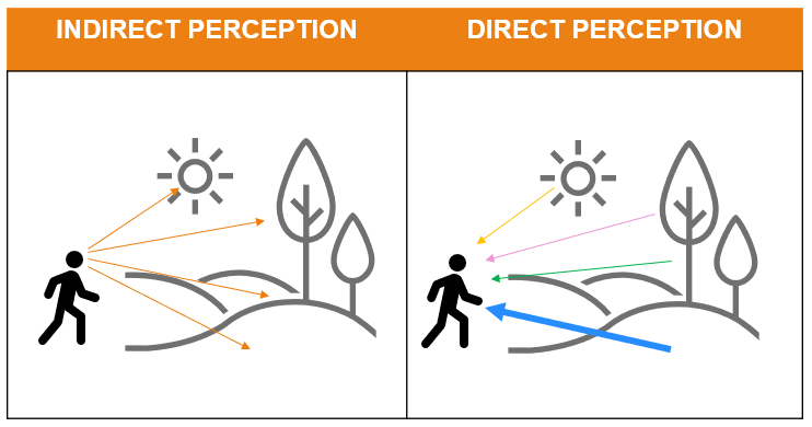 karenekman's tweet photo. Mind sharing a thought or two on these two slides? The context is  a class in Motor Control &amp; Learning for 1. year BSc Human Movement students.
Do you agree/no? Change something? Delete/add something? https://t.co/yQvYsadWRp