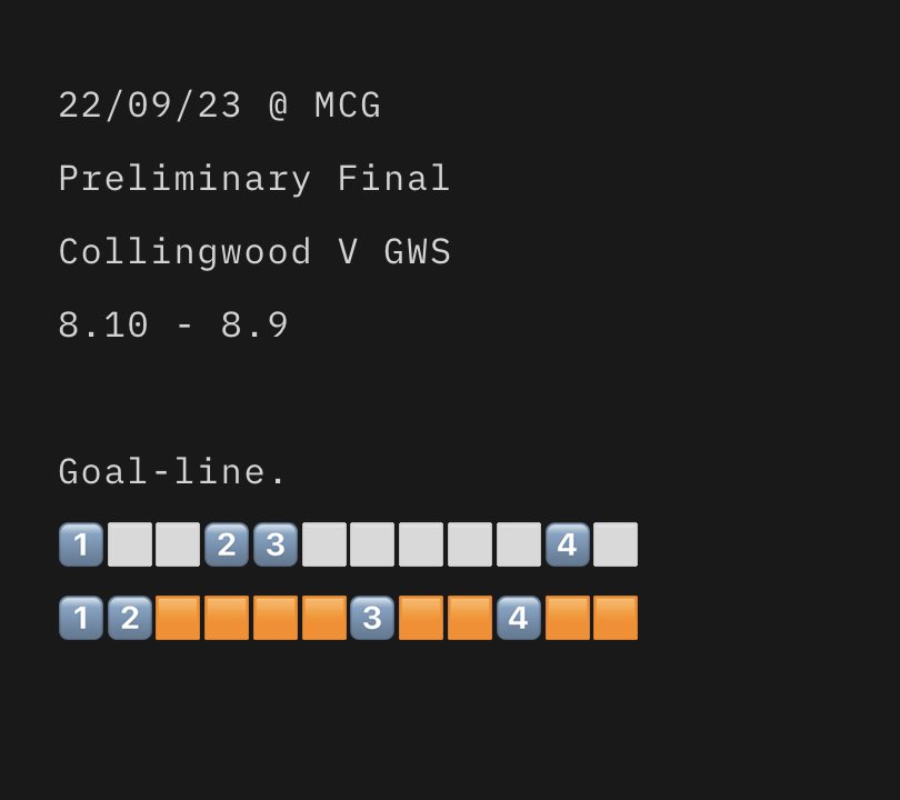 angry_diplomat's tweet photo. Goal-lines. Pies by a point. 
@AFL @DataVizSociety #AFLPiesGiants #dataViz https://t.co/71GQevkpRZ