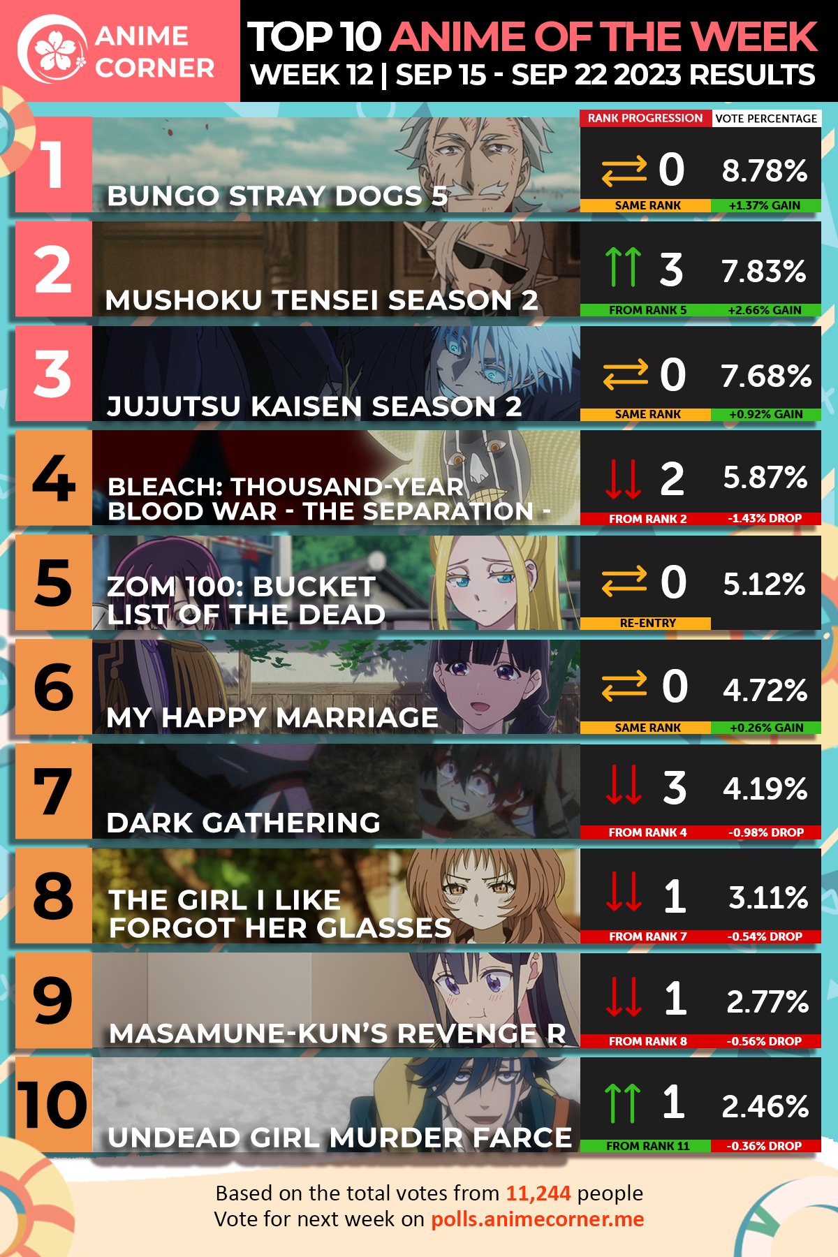 The Fall 2023 Anime Polls Are Open!