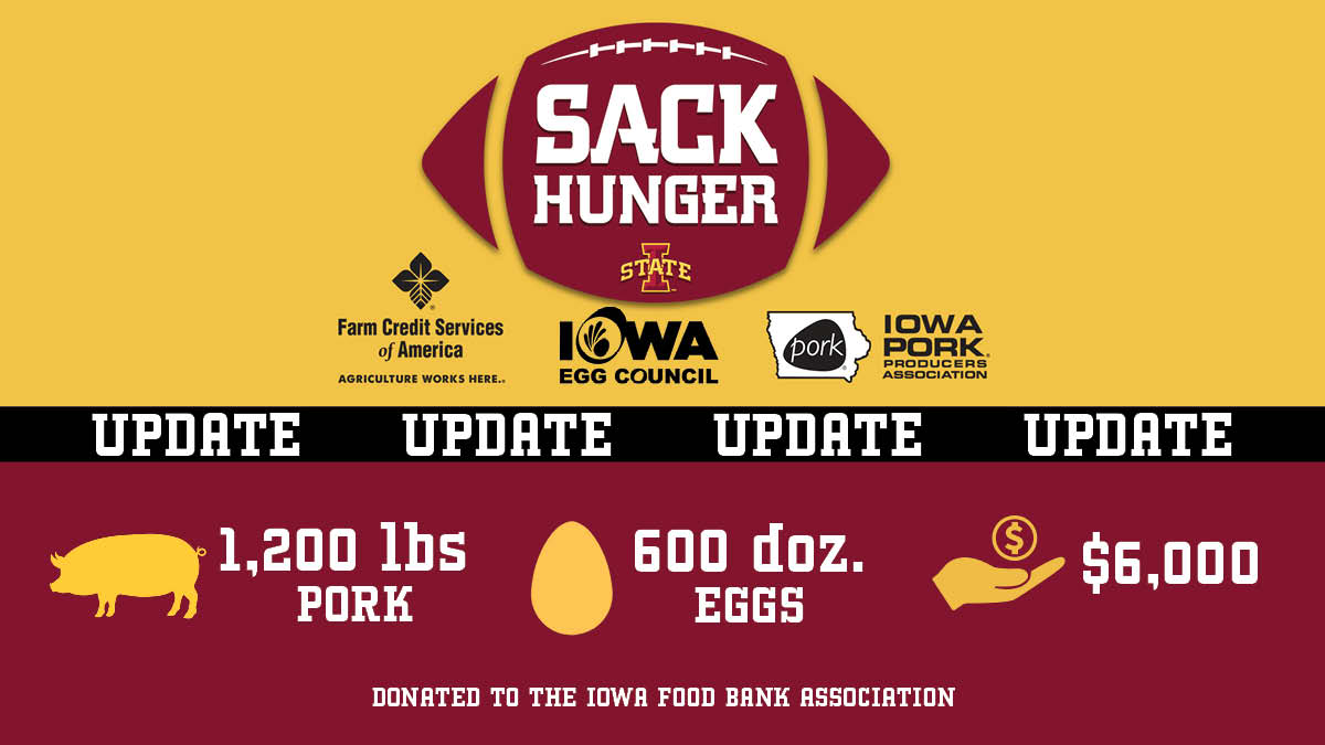 🏈🏈🏈 Iowa State Football is SACKING HUNGER all season long! With help from Iowa Pork, <a href="/IowaEggCouncil/">Iowa Egg Council</a>  and <a href="/FCSAmerica/">Farm Credit Services of America</a>, each quarterback sack by the Cyclones generates dollars, pork, and eggs being donated to the Iowa Food Bank Association.

The Cyclones have logged SIX sacks