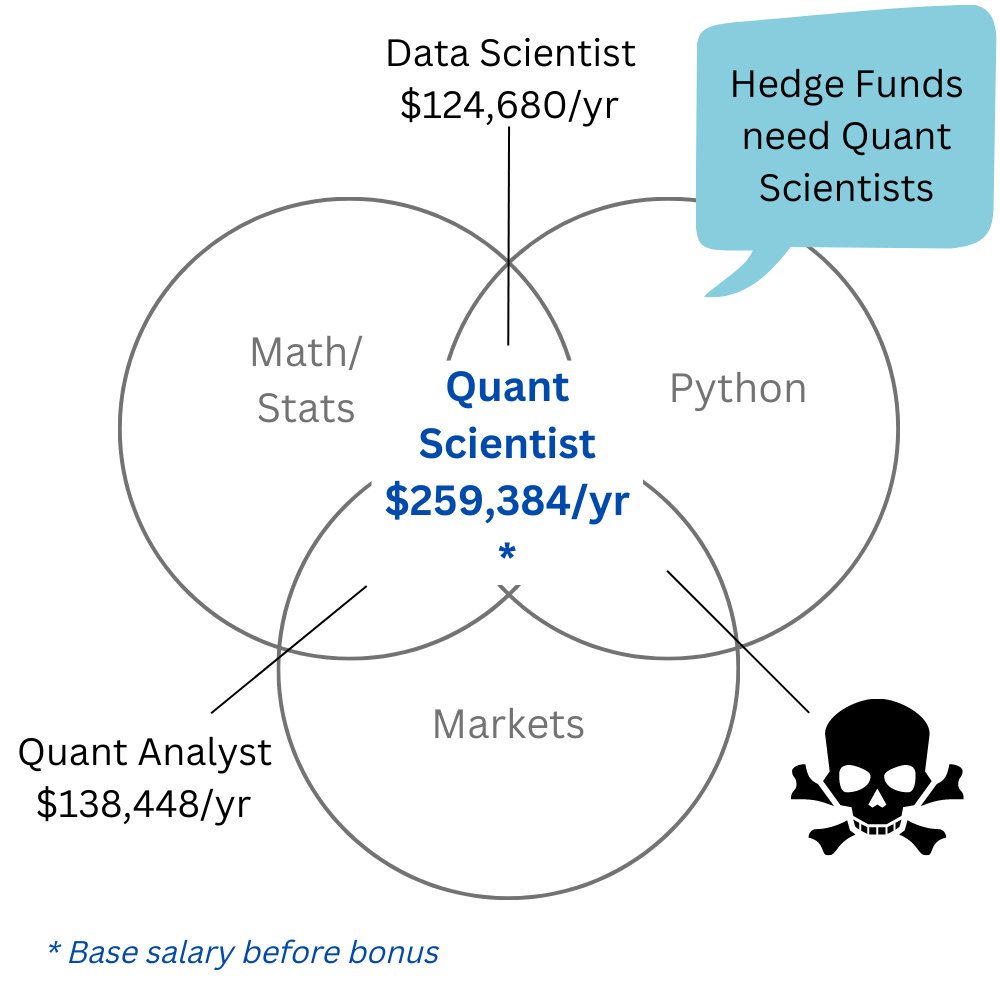 Quant Finance Education Is Broken Hedge Funds Are Not Hiring quant-finance-education-is-broken-hedge-funds-are-not-hiring