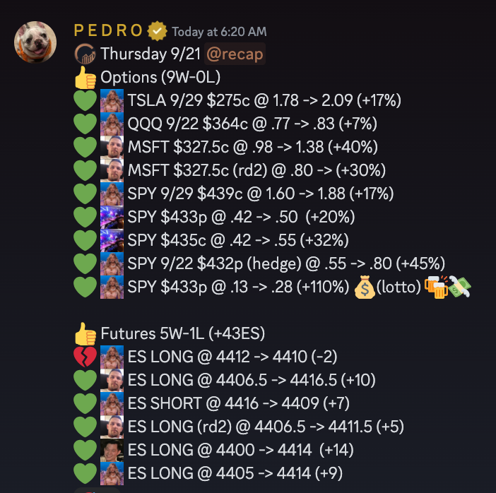 CapGainsGroup's tweet image. CGG went 9-0 on #Options and 5-1 on #futures netting +43 $ES_F points!

We crushed it yesterday, so we're extending our FREE TRIAL one more day so we can finish the week STRONG.

JOIN THE DISCORD TODAY!
discord.gg/fE6SuC3v

#optionstrading #futurestrading #sportsbetting…