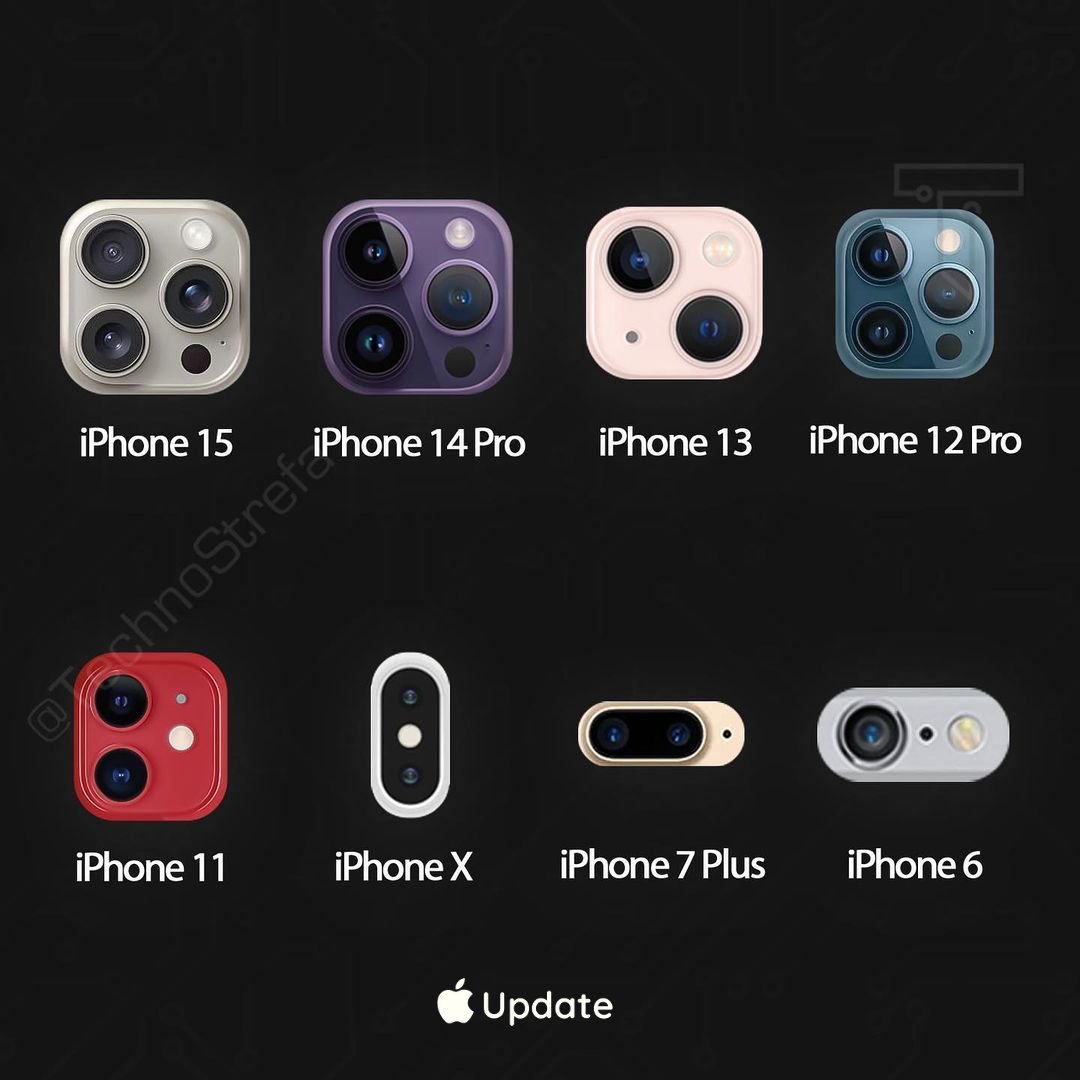 Appleupdatee's tweet photo. Which camera layout is your all time favorite, Comment below 👇 https://t.co/0j150UaJHU