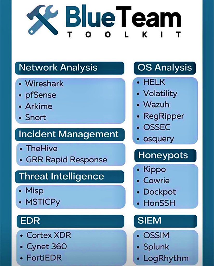 Blue Team Toolkit