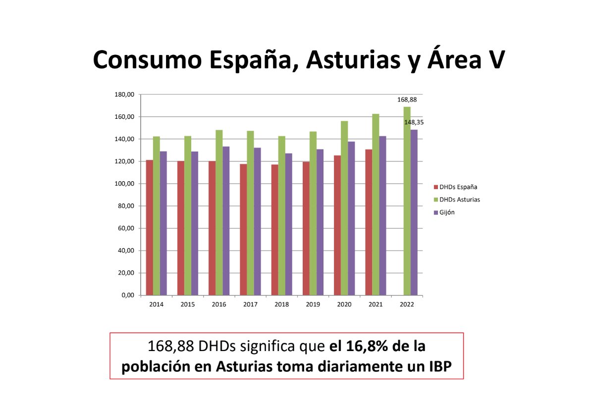 FormacionCalzad's tweet photo. "No hay ninguna indicación para prescribir, de primera elección, un IBP que no sea el omeprazol."
#viernesdesesión
https://t.co/7lvLs8OygM https://t.co/YG2ZfgSgGp
