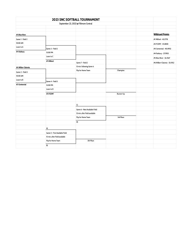 💜 💙 ❤️ 🥎 FCEMF Panther Softball SNC Tournament 🥎 ❤️ 💙 💜 

📍 Geneva Ball Complex
🗓️ Saturday, September 23, 2023 
⏰ 10:00am
💻 striv.tv/channel/fillmo…

 #FCPantherProwl
