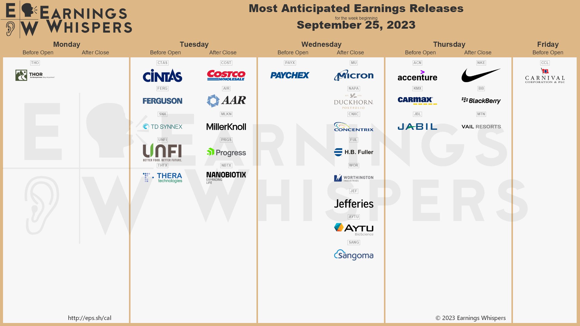 Nike earnings best sale whisper