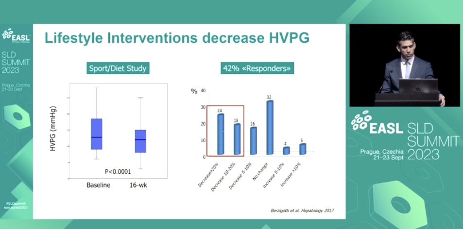 'Portal hypertension in MASLD and how to measure it' presented at the #SLDSummit in Prague: Thomas Reiberger (AT)

Take Home Message: PH in MASLD

1. Steatosis & endothelial dysfunction in MASLD affect PH severity

2. HVPG seems to underestimate 'true' PP in MASLD, thus, MASLD