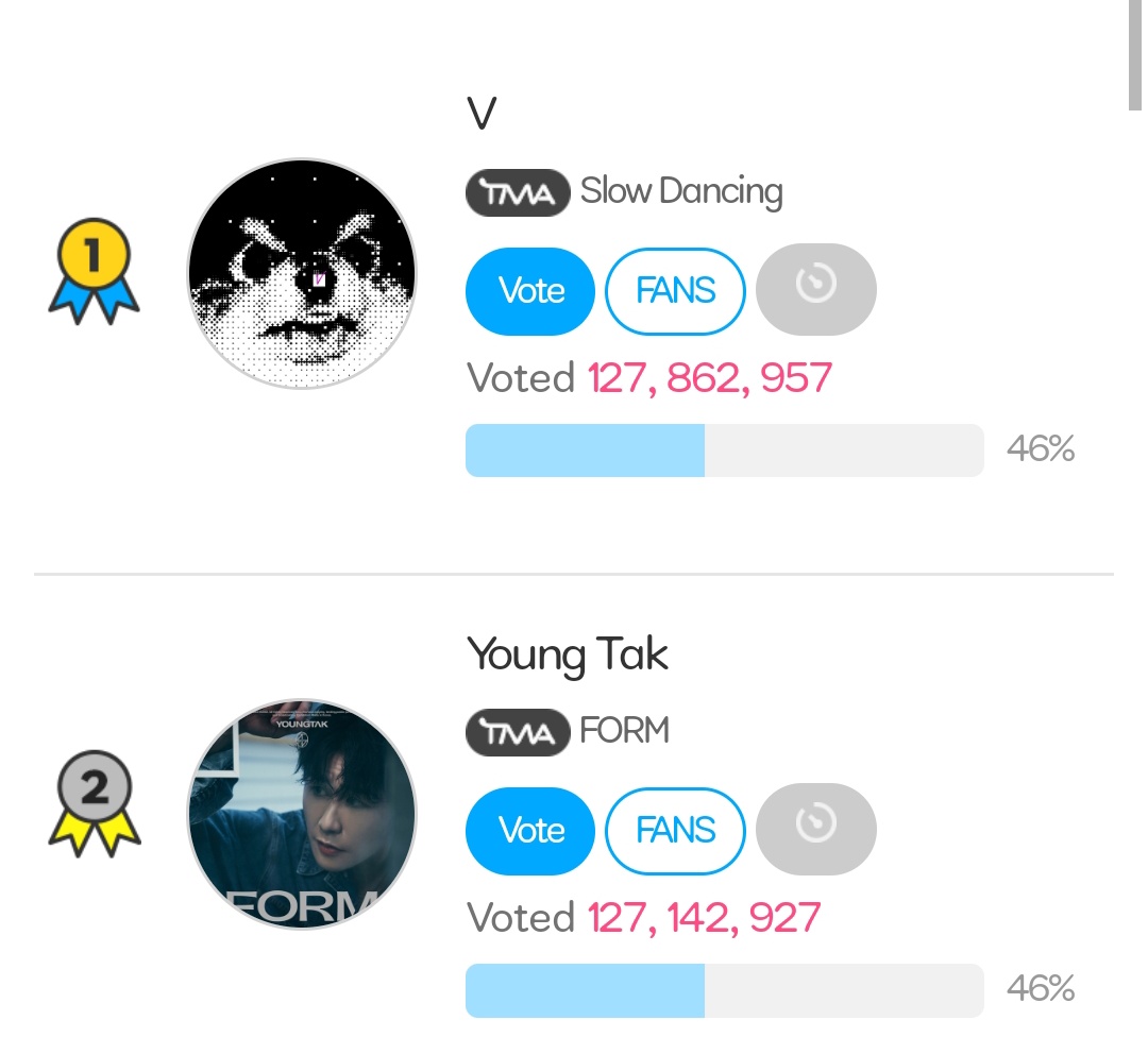 winnttaebear's tweet image. VOTE FOR V

en.fannstar.tf.co.kr/rank/view/bmus…