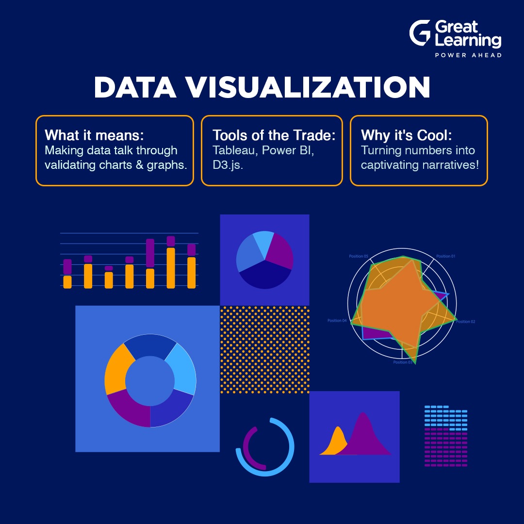 Great_Learning's tweet photo. Swipe to read more about the fascinating world of Data Analytics. And..don't forget to hit 'like'!
#GreatLearning #DataScience #DataMining #DataWrangling #DataVisualizing #DataScienceJobs #PowerAhead https://t.co/vnyLR8yKZD