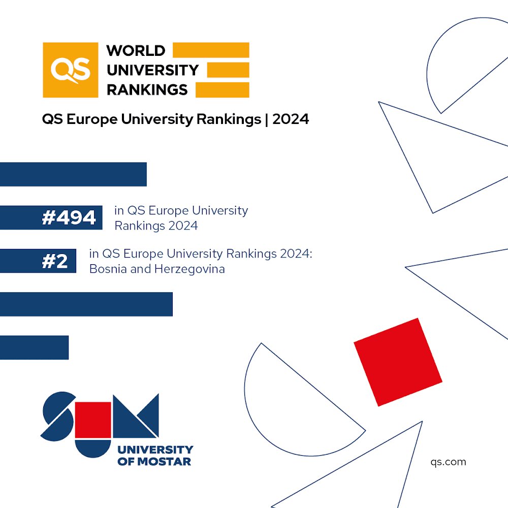 QS World University Rankings, svjetska ljestvica sveučilišta objavila je novu rang ljestvicu na kojoj je Sveučilište u Mostaru prvi put od postojanja uspjelo ući na ovu prestižnu ranking ljestvicu gdje je zauzelo 494. mjesto u Europi. 

#sum #universityofmostar