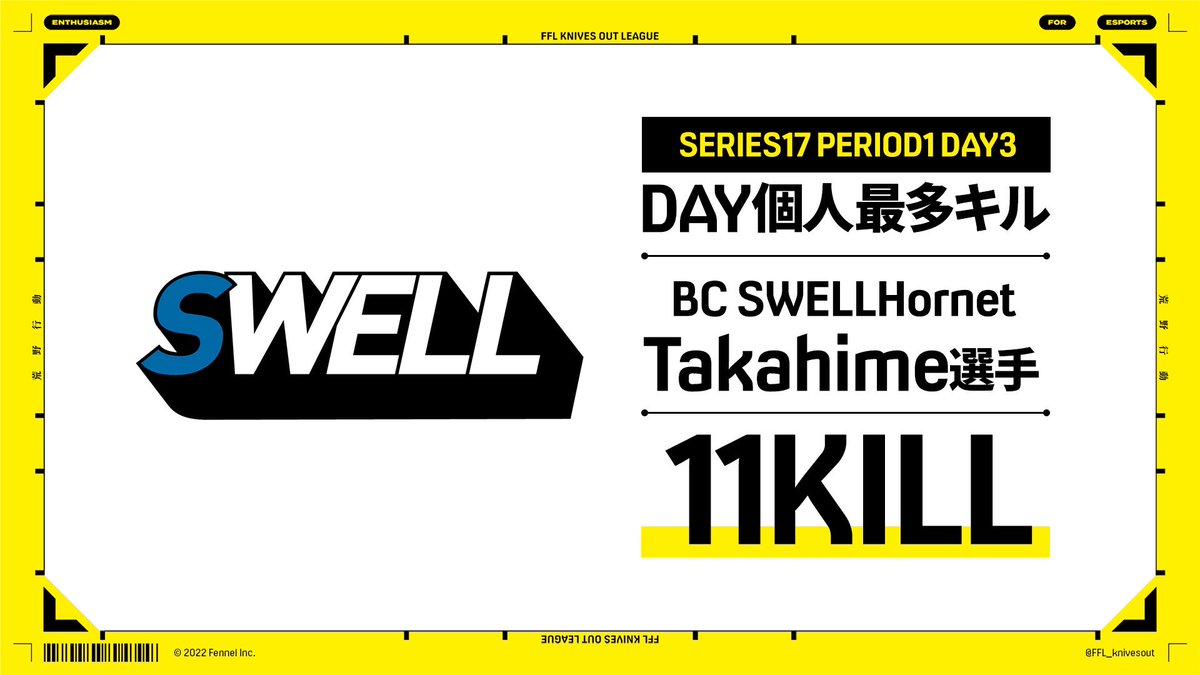 FFL SERIES17 PERIOD1 DAY3
DAY個人キルランキング

DAY 1位  11kill
HornetTakahime <a href="/T_Hime1/">たか姫👑</a> 

おめでとうございます🎉

#FFL荒野リーグ
#BCS_WIN
