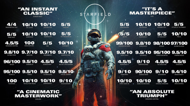KeywordsStudios's tweet photo. We're over the moon to see all these positive reviews for #Starfield and would like to congratulate @blindlightllc for having contributed to this huge success with their top-notch work on the English voice over. ๐๏ธ๐
#ImagineMore #OneKeywords #GameAudio https://t.co/dkHQX8bUn1