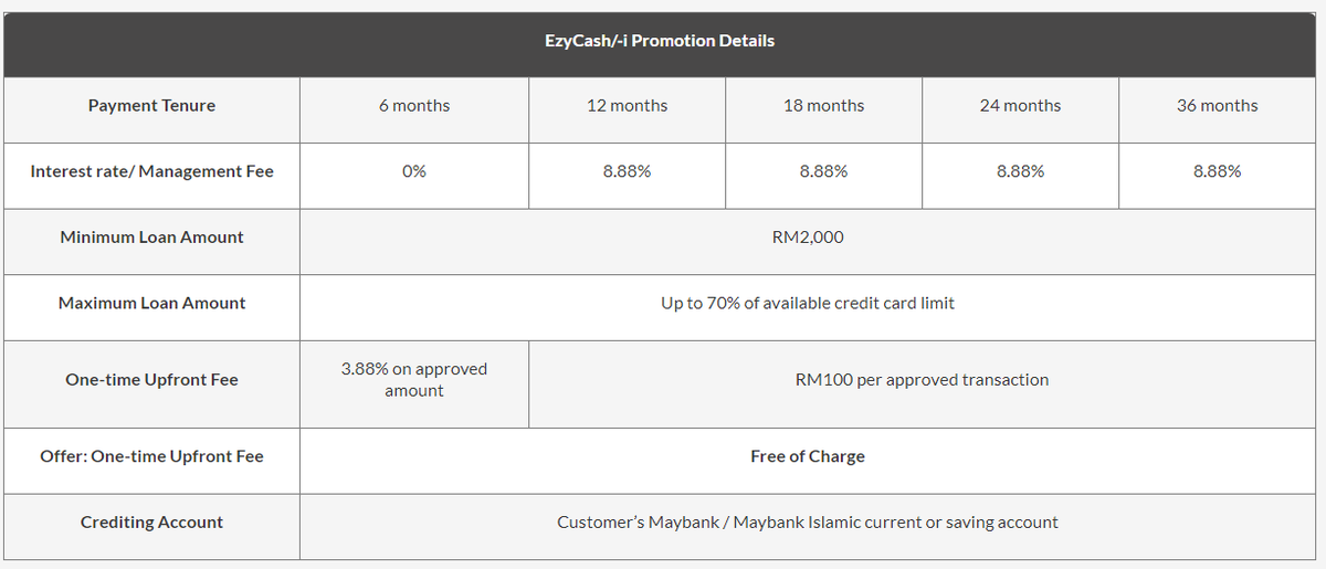 themillennialf_'s tweet photo. Maybank cardholders - they're offering 6 month 0% loan with no upfront fee.

I took out RM5.4k and transferred it straight to Rize.

Free RM100 https://t.co/ofKUcZo71s