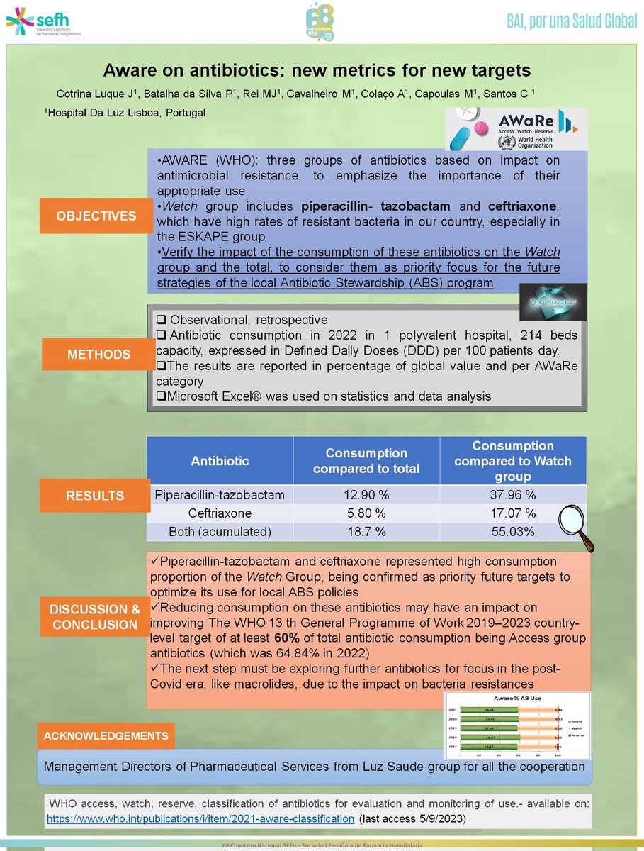 #posterea <a href="/sefhcongreso/">70 Congreso SEFH</a> #sefh23

La clasificación AWARE de la OMS como base para obtener nuevos indicadores y objetivos en Antibiotic Stewardship
