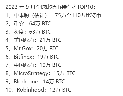 TraderBtc5's tweet photo. 中本聪目前还是个悬疑问题。 #BTC https://t.co/VkqDXbDBuD