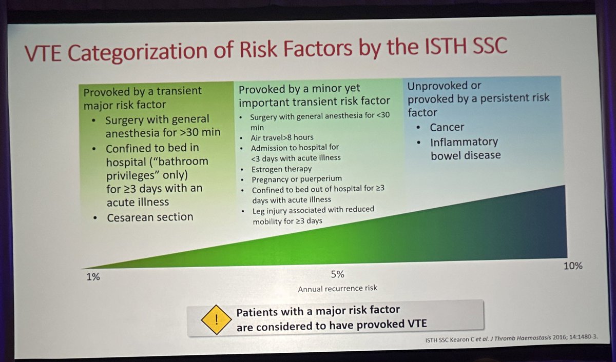 GBarnesMD's tweet photo. Was that #VTE event provoked or unprovoked? @LanaCastellucci reminds us that it’s not dichotomous, but more accurately a gradient of recurrence risk. It might be best to use “persistent” and “transient” descriptors along with major/minor to better classify risk factors #PERT2023 https://t.co/Rvjs289KKW