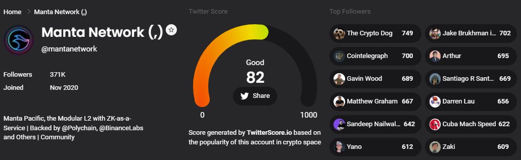 Bigbrains to follow:
<a href="/AllurePixel/">AllurePixel</a> <a href="/themaran/"></a> <a href="/xmayeth/">may.crypto {🦅}</a> <a href="/0xAluri/">Aluri ✨</a> <a href="/AlPepecino/">AlPepecino</a> <a href="/AlphaFrog13/">Alpha Frog</a> <a href="/DeFiMidas/">Midas</a> <a href="/splinter0n/">Splin Teron</a> <a href="/0xGGreen/">Green ⚫️</a> <a href="/ardizor/">ardizor 🧙‍♂️</a> <a href="/DeFiTracer/">ᴛʀᴀᴄᴇʀ</a> @_sanovnik_ <a href="/foxixyz/"></a> <a href="/0xHvdes/">Hades</a> <a href="/BobtheBuildooor/">BobtheBuildooor</a> <a href="/BringMeCoins/">Bring Me!!</a> <a href="/0xDarya_/">0xDarya</a> <a href="/juliweb3/">Juli web3🎀</a> <a href="/gudi2gudi/">Gudi</a> <a href="/Mr_Lumus/">Lumus 👽</a> <a href="/DeRonin_/">Ronin</a> <a href="/zucl1ck/">zucl1ck 🦥</a> @DNekt0