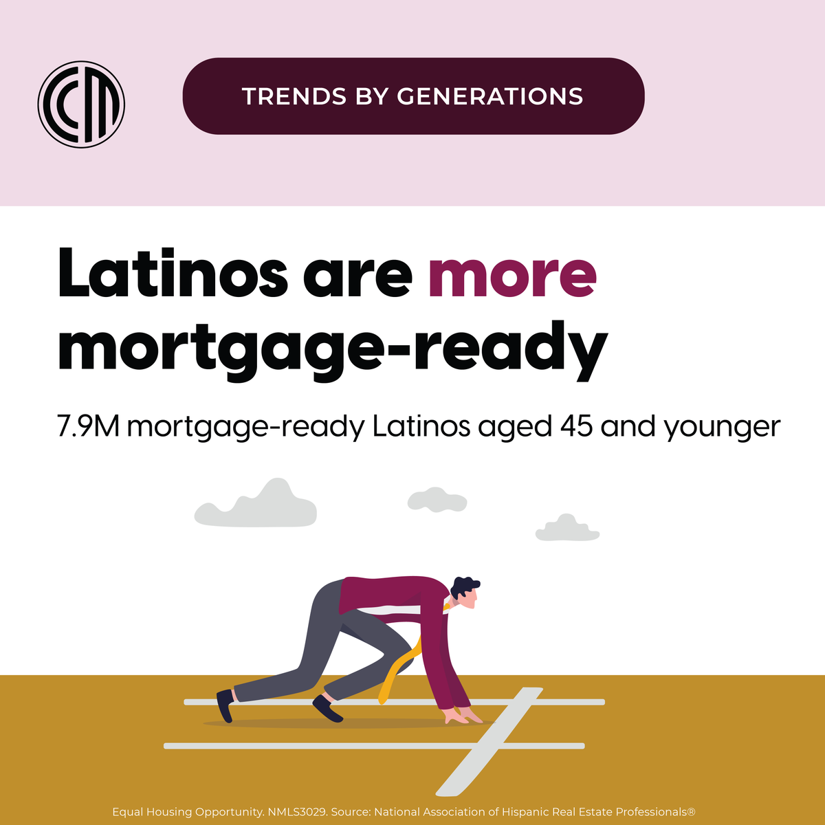 According to Freddie Mac, 33% of Latinos aged 45 and under have the credit characteristics to qualify for a mortgage. This group also has the largest near mortgage-ready population of any racial or ethnic group. spr.ly/6017PN87V #Mortgage #Homebuying #HomeFinance