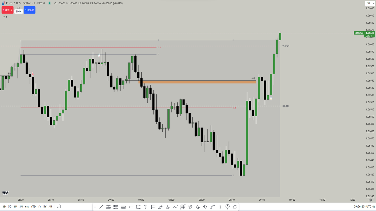 TradeTAAK tweet media