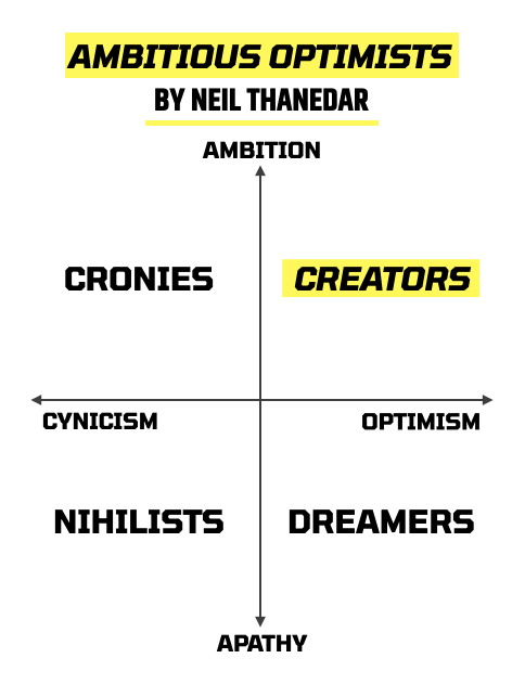 Which one of these is you?