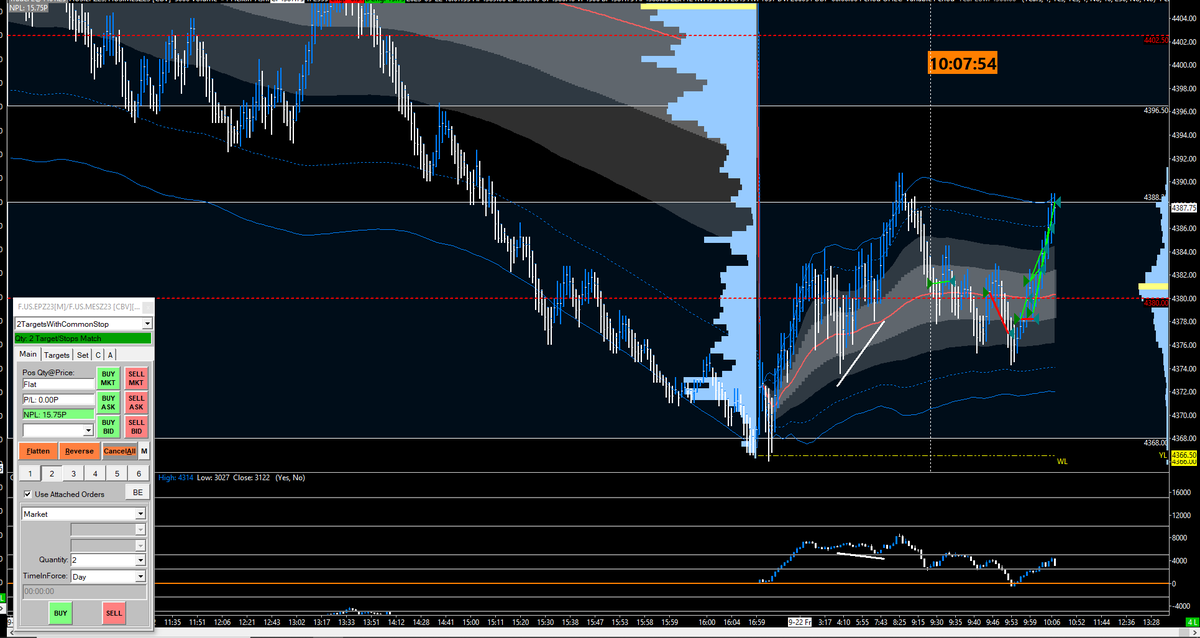 Good intras today on the long side and added more longs on the swing portfolio with full allocation on. Starting the weekend now banking 15.75 points on $ES