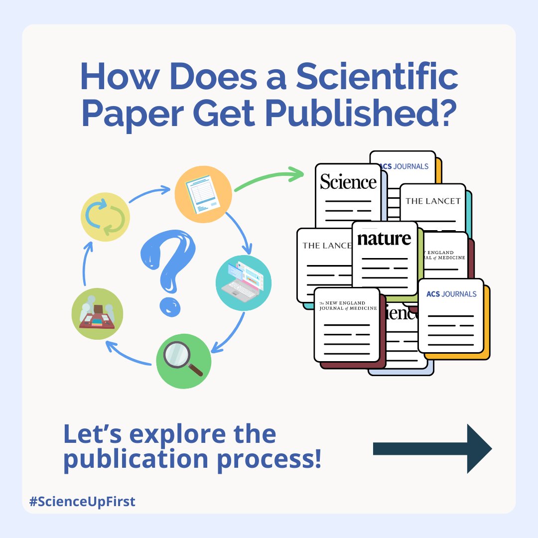 The peer-review process can be very tedious and lengthy, but it is a good way to ensure the quality and rigor of the scientific process. Learn more about each step here 👇 scienceupfirst.com/project/how-do… #SciLit #ScienceUpFirst