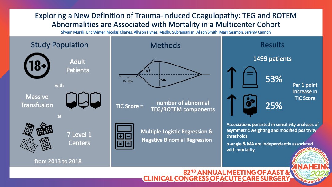 AAST (@traumadoctors) on Twitter photo Creating a new definition of #trauma-induced #coagulopathy using #TEG and ROTEM. TEG abnormalities are associated with mortality and RBC transfusion in a multicenter cohort
<a href="/smuramed/">Shyam Murali</a> @upenntrauma @GomerFOAMer @markseamonmd
#PennTrauma #AAST2023 #tegintrauma #surgtwitter Creating a new definition of #trauma-induced #coagulopathy using #TEG and ROTEM. TEG abnormalities are associated with mortality and RBC transfusion in a multicenter cohort
<a href="/smuramed/">Shyam Murali</a> @upenntrauma @GomerFOAMer @markseamonmd
#PennTrauma #AAST2023 #tegintrauma #surgtwitter