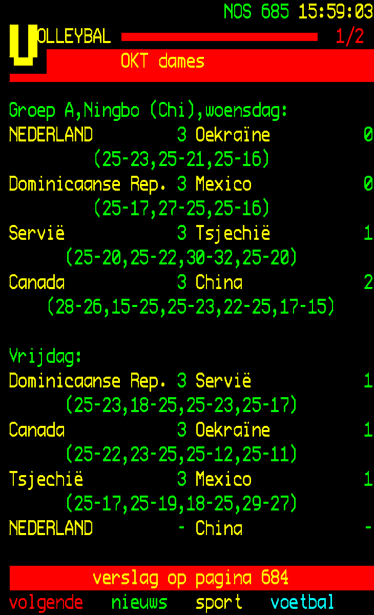 TonTheMan's tweet photo. https://t.co/R8cjlvbiX1
@Teletekst : Ned - China 3-2!
@Volleybaldames 
#Ningbo https://t.co/mcE9SFwlxv