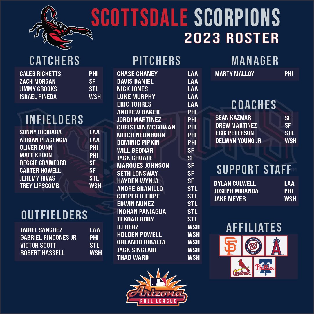 MLB's Arizona Fall League tweet media