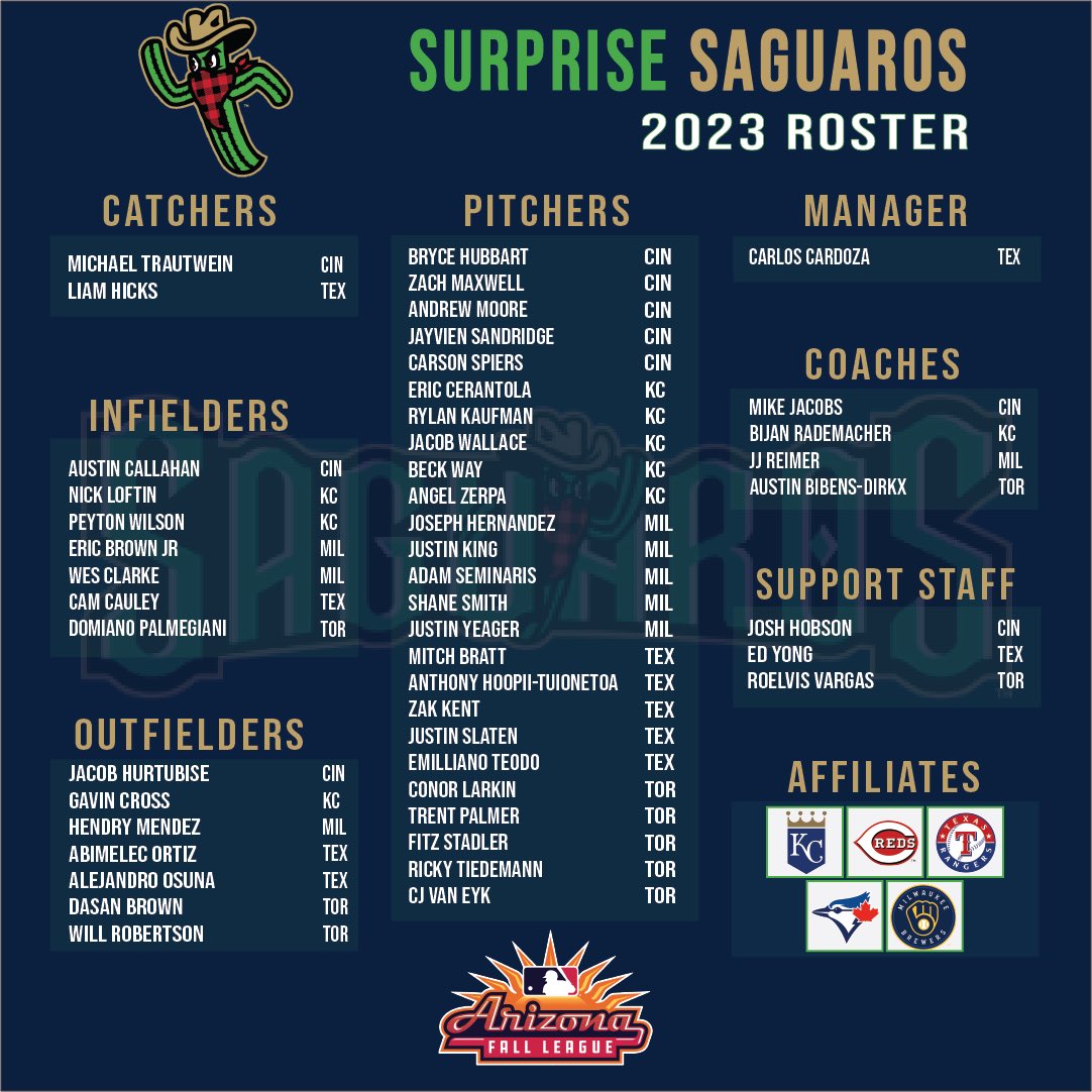 Announcing the 2023 Surprise Saguaros! #AFL23